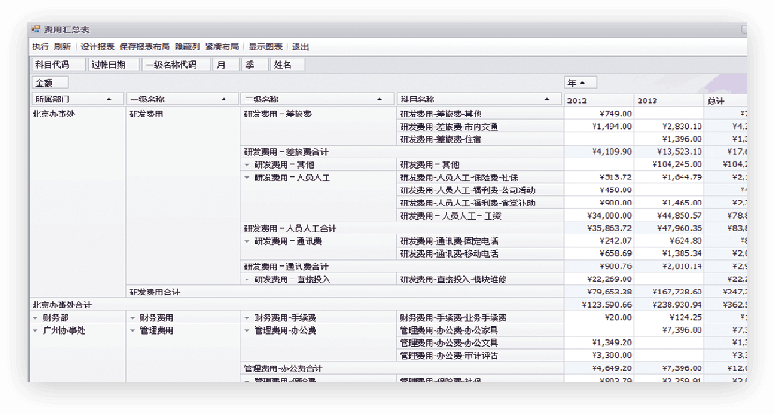 费用汇总分析