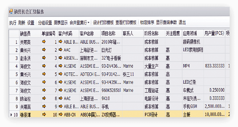 销售机会汇总报表区分